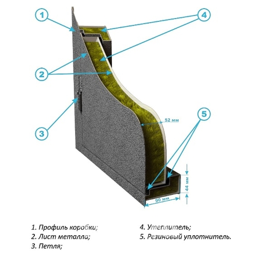 Конструкция двери с порошковым напылением Конструкция двери с порошковым напылением