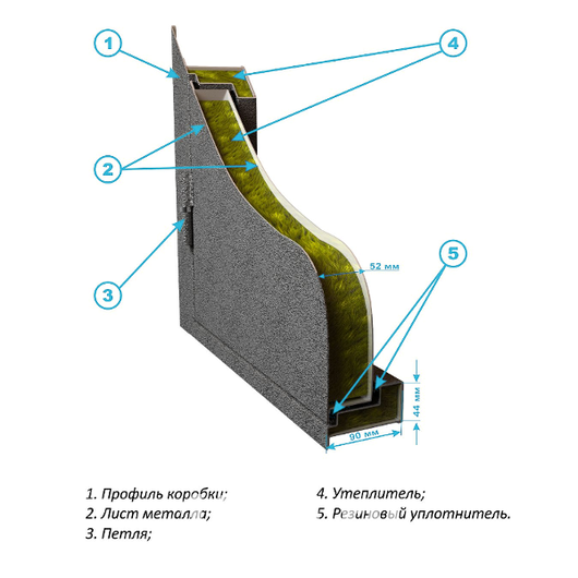 Конструкция двери с порошковым напылением Конструкция двери с порошковым напылением